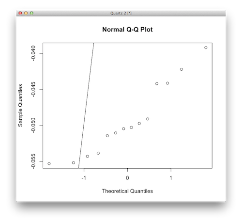 Regression non-lin�aire (Mixed effect model)