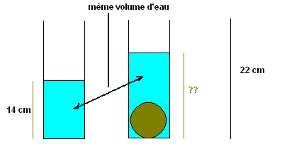 dm de maths
