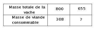 mathematique