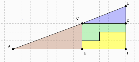 Devoir maison de math�matique.