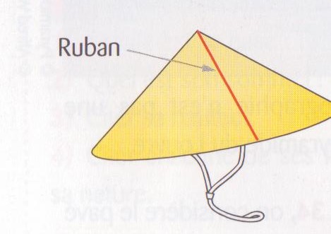 [DM]Cone/Ruban