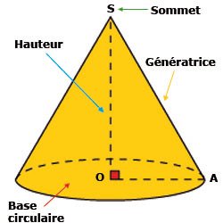[DM]Cone/Ruban
