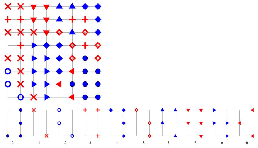 Joute n°145 : Monte-Cristo en braille