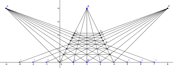 DM : Figure G�om�trie
