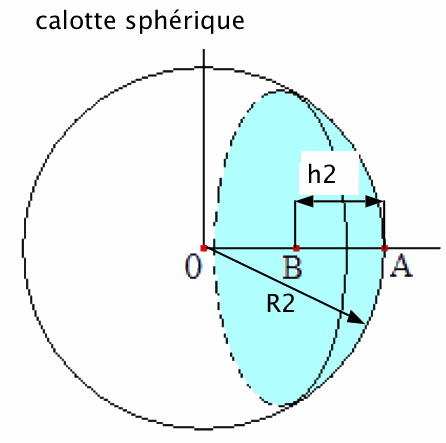 Calcul de volume de citerne