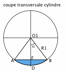 Calcul de volume de citerne