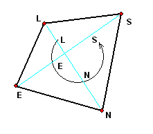 parallelogramme