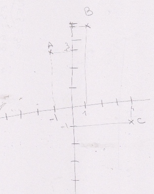 parallelogramme