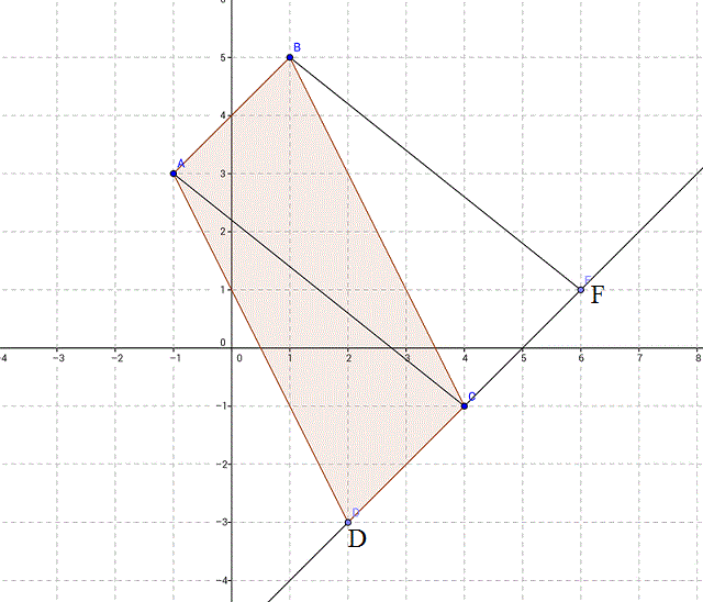 parallelogramme