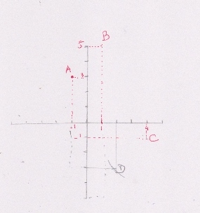 parallelogramme