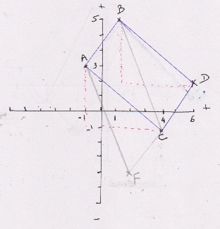 parallelogramme