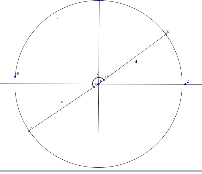 Trigonomtrie dans un cercle