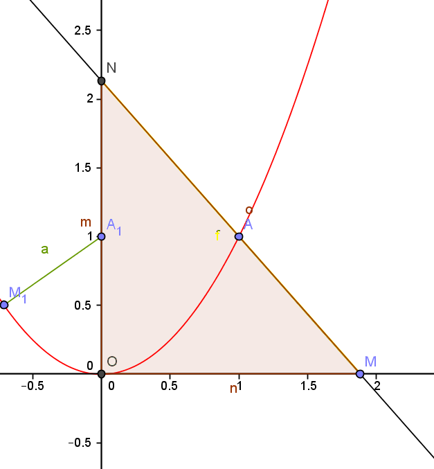 Gogbra ; affichage de l\'aire variable d\'un triangle