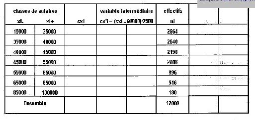 Stats: Transformation lin�aire/calcul de la moyenne arithm�tique
