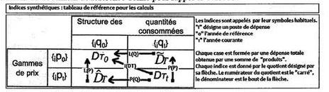 Statistiques Laspeyres des quantités