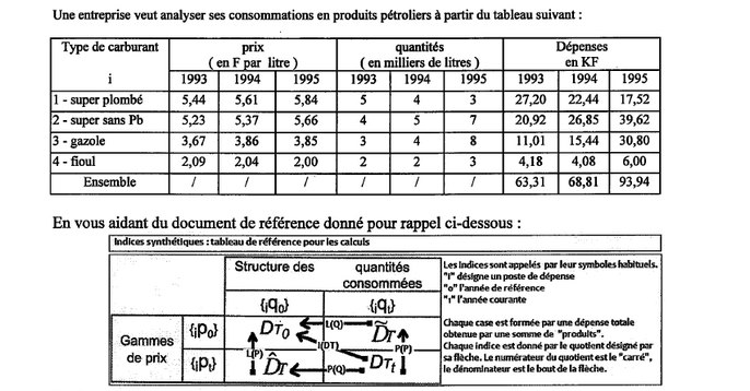 Indices synth�tiques Statistiques 