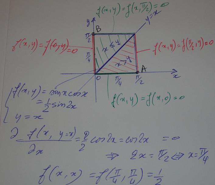 Extremum. - forum de maths - 608416