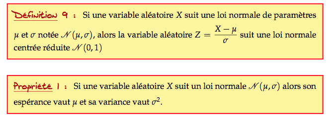 sujet m�tropole 2014 exercice loi normale