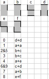 Joute n�155 : Plaques et segments