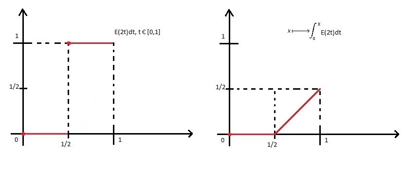 Formule int�grale de Cauchy - Indice