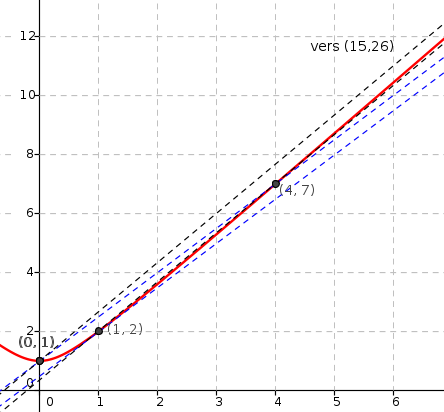 Suite entiere : exercice de mathématiques de Maths sup - 609163
