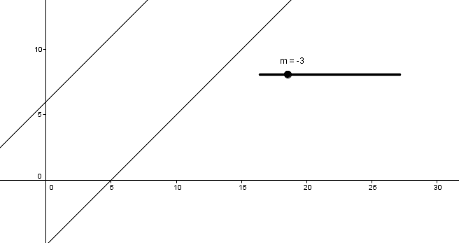 G�om�trie vectorielle