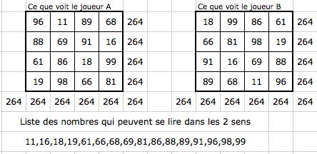 double carr� magique