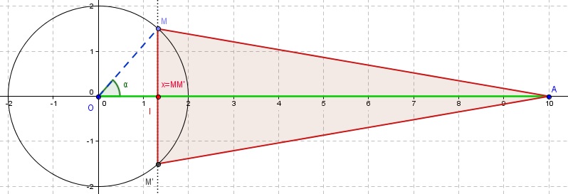 G�ometrie