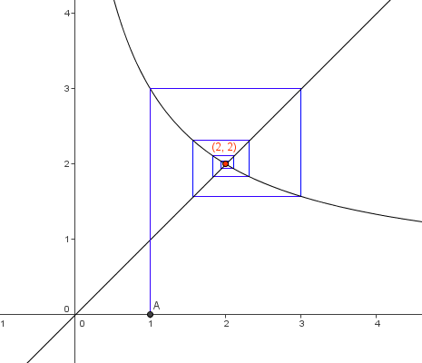 Convergence d\'une suite