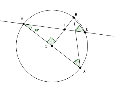 Angles