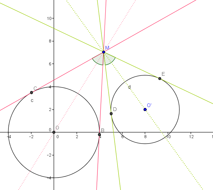 géometrie - cercles