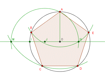 Calcul d\'aire polygone régulier de n côtés