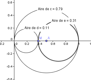 DM sur geogebra - Forum mathématiques première fonctions - 612995 - 612995