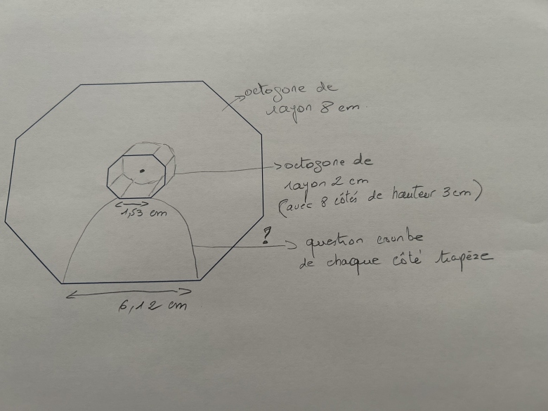 Calcul de la courbure d\'un dme.