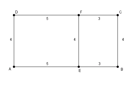 calcul d\'aires de rectangles