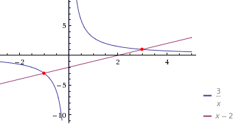 Position relative de deux courbes :/ !!