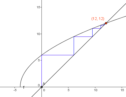 Suites et r�sonnement par r�currence