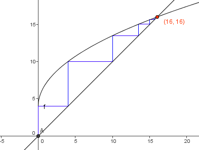 Suites et r�sonnement par r�currence