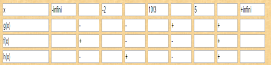 Exercice : Lecture graphique et polynme du 2nd degr