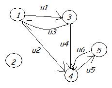 Matrice d\'incidence
