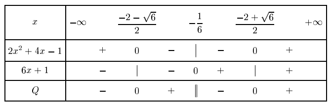 Valeur Interdite d\'une fonction