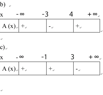 Construction de tableaux de signes avec des expressions