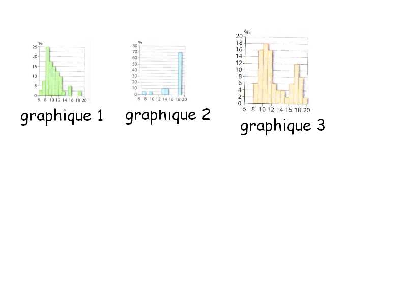 statistiques