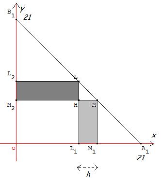 Du second degr� en 3�me ???