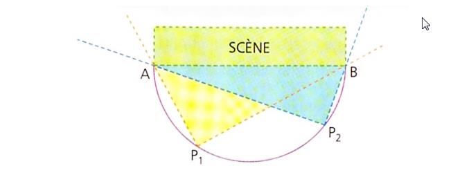 DM  Triangle Angle Cercle 