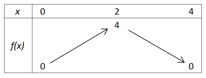 DM de Maths [La fonction inverse]