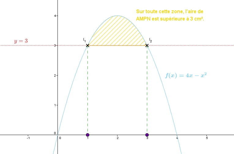 DM de Maths [La fonction inverse]