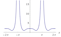 Etude de fonction trigonometrique
