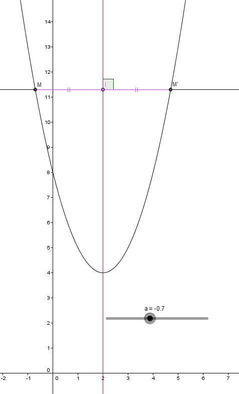 DM de maths Fonction polyn�me du second degr� 