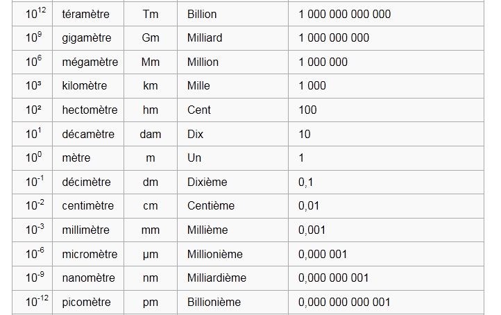 1 Microm tre En M tre Conversion De Microm tre En M tres VVWSB